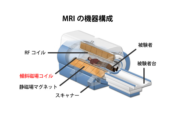 各種パルスコイルの設計